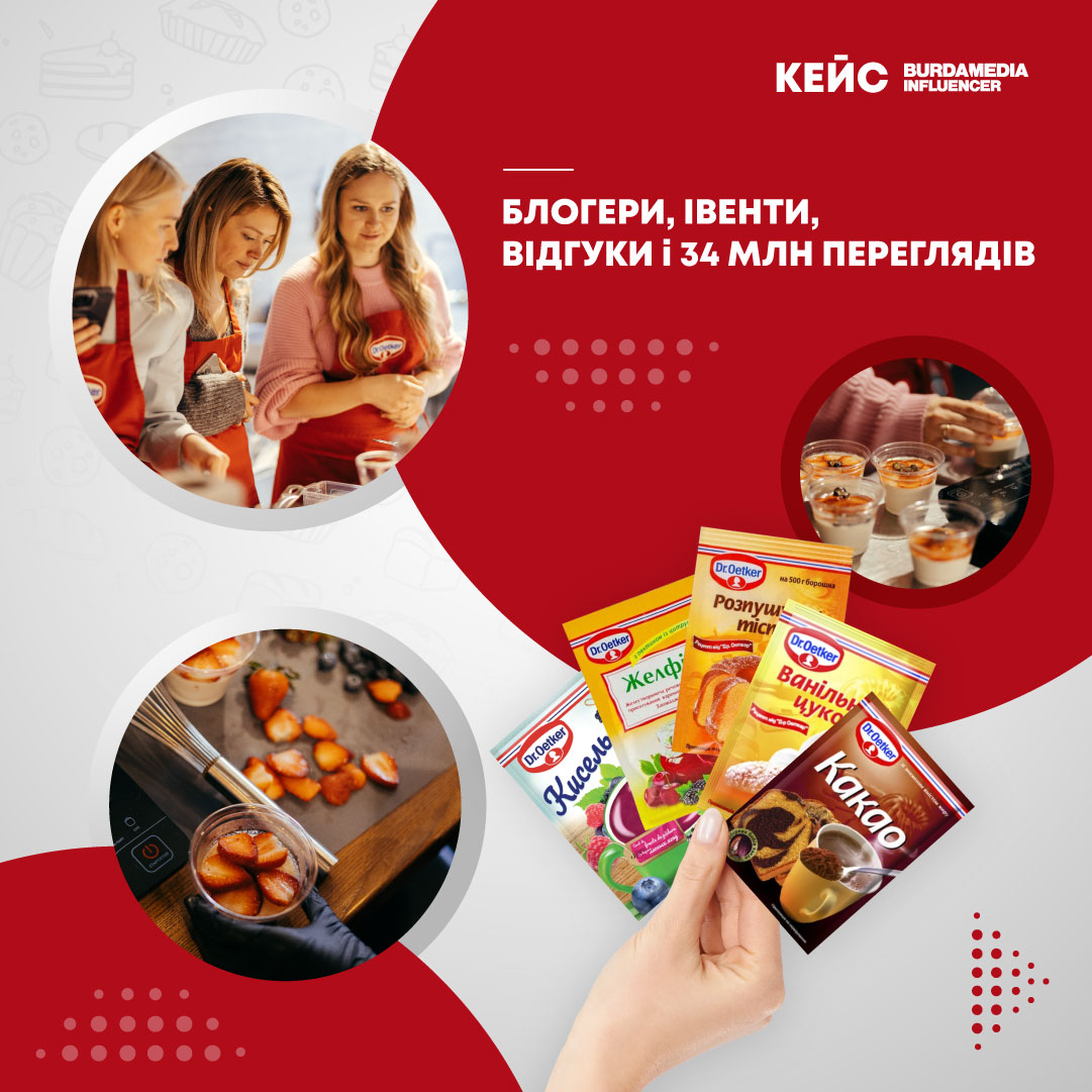Агентство Burda Media Influencer провело комплексну кампанію з інфлюєнсерами для Dr. Oetker